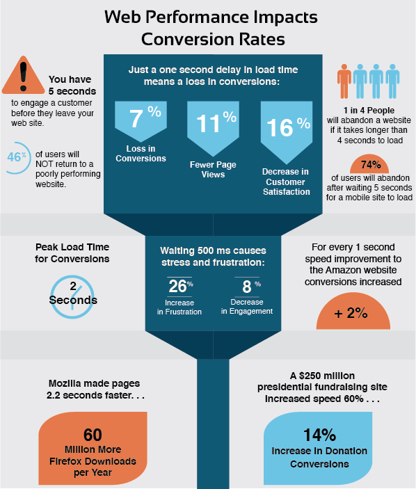 Conversion-Infographic-Final