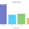 php WordPress performance graph